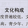 Highest level of education from Liuliqiao Cun zhi p22-23